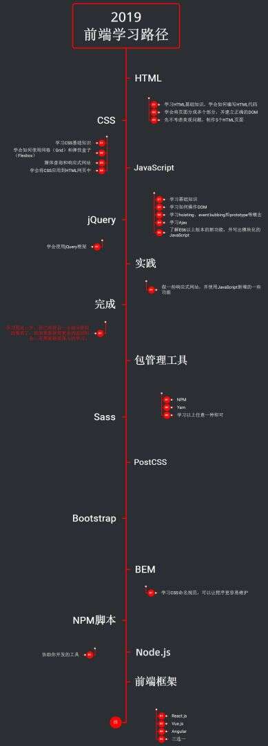 css路徑的屬性,手機記事本路徑是哪里