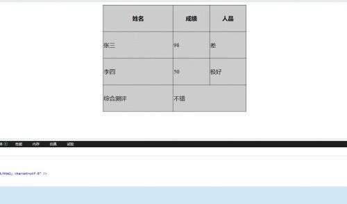 css樣式表好看,table通過列號行號設置tr和td屬性css之類的樣式