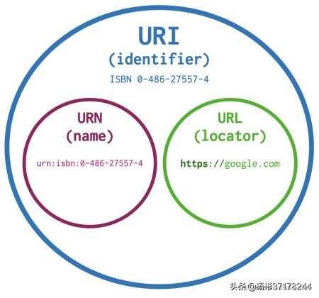 java  uri,前臺頁面怎樣調用session