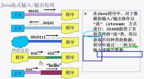 java 內存文件,用java寫的軟件為什么在運行時候程序占用內存會越來越大