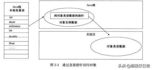 java查看jvm內存,jvm的內存會自動擴容嗎