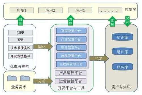 java 圖形化界面,能用C語言做出一個圖形化界面是什么水平