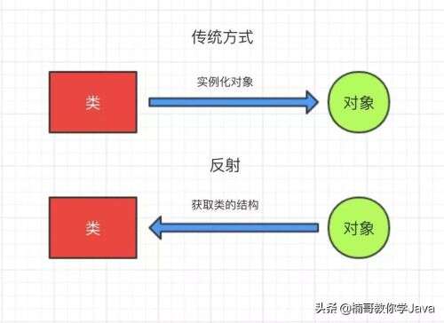 java字符串反轉,字符串反轉的兩種方法