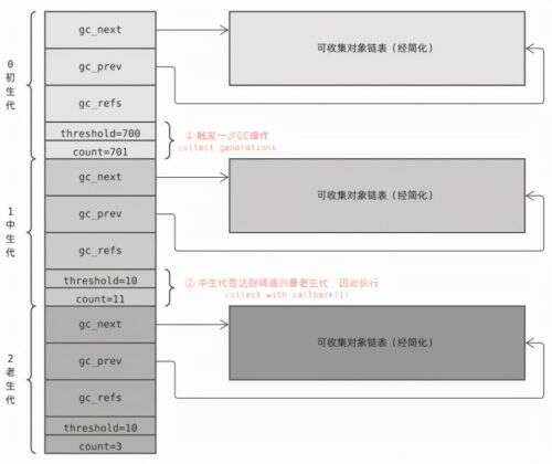 java數組合并,oracle怎么查詢出來數組形式的數據