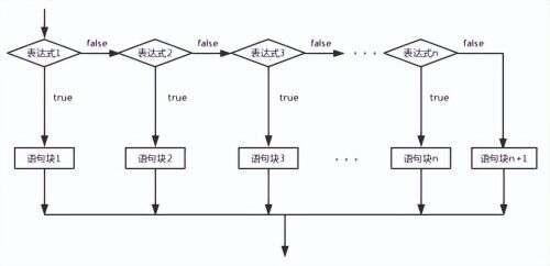 java項目完整流程,軟件項目經理工作流程