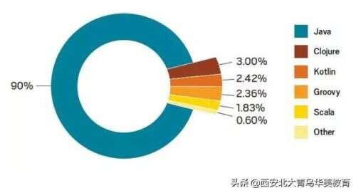 大數據和java比,學習java對未來從事大數據有什么幫助嗎