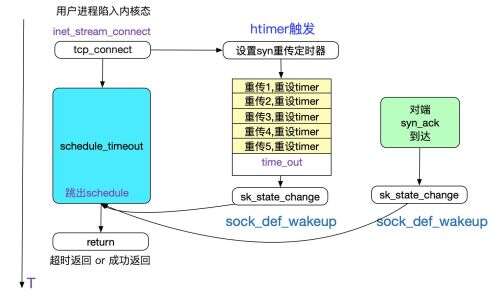 java監聽tcp,物聯網技術與https://www.b5b6.com的區別