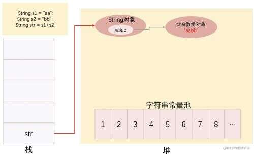 java常量類,jdk哪些體現了命令模式