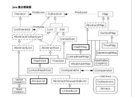 java的vector,如何自學(xué)C