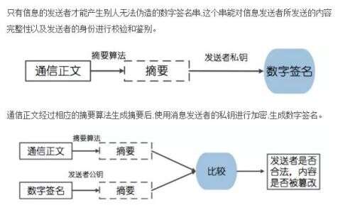 java消息摘要,允許人們與計算機通信的規則