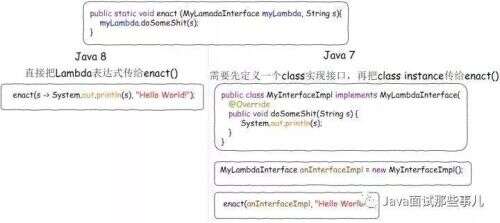 java 接口變量,javase需要掌握的知識點有哪些