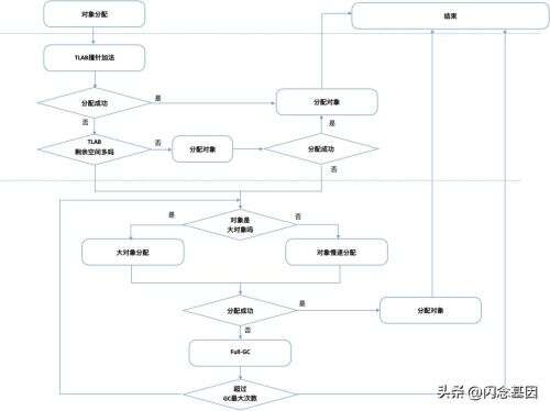 java 全景,三星S3500C功能介紹