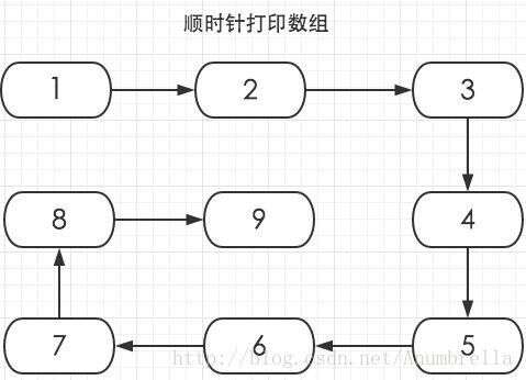 java打印功能,java中systemoutprintln