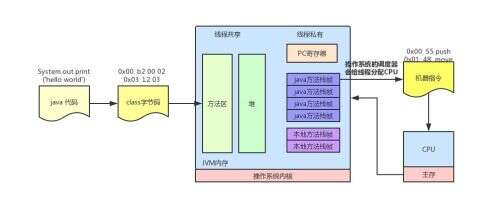 java文件系統,大學畢業生想從事Java軟件開發工作