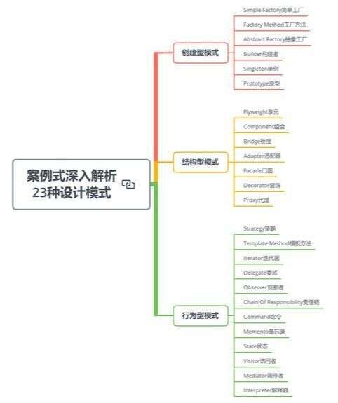 java架構(gòu)設(shè)計(jì),如何設(shè)計(jì)服務(wù)接口API限流功能