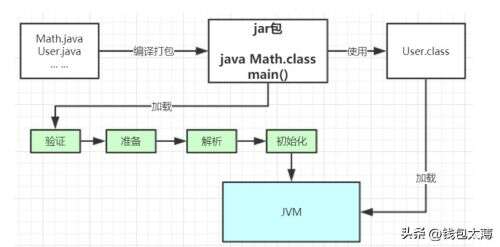 java 靜態塊初始化,靜態方法是什么時候初始化的