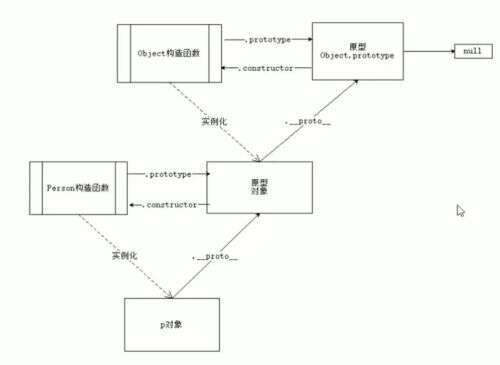 java 清空數組,Shell如何刪除數組的元素