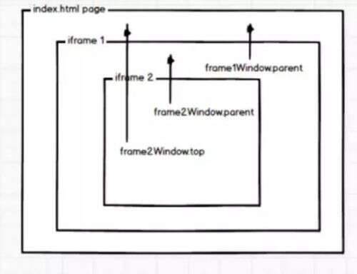 設置iframe css,怎樣在一個HTML中嵌入另一個HTML頁面