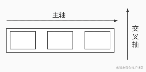 css flex 垂直,鑄造廠怎樣利用蠟模3D打印機進行鑄造流程變革