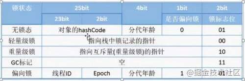 java 計算年齡,24歲學java來得及嗎