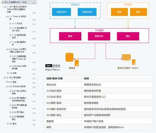 java高級面試,面試時如何在眾多Java工程師中脫穎而出