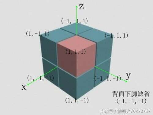 java三維數組,excel三維數組怎么理解