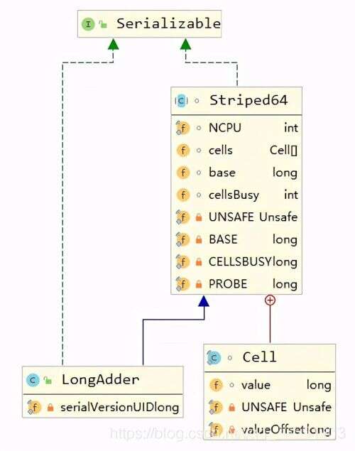 java long 數組,三維數組求元素個數公式