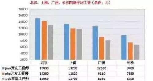 jsp如何添加css樣式,標(biāo)簽里的值如何傳到另一個(gè)JSP中使用