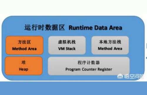 java的jvm,jvm最大和最小堆為什么一樣