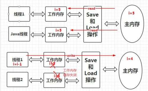 java模型,什么是java領(lǐng)域設(shè)計(jì)模型