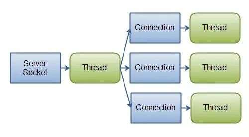 java 異步請求,computed里面能放異步方法嗎