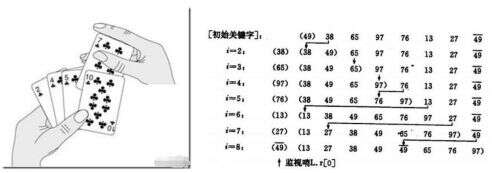 java 排列,Java類中參數列表的個數與數據類型有哪些