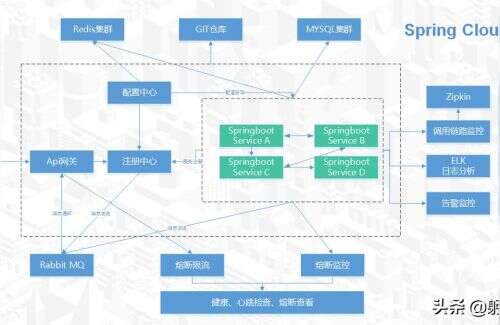 java跨域訪問,Boot項目中如何定制攔截器