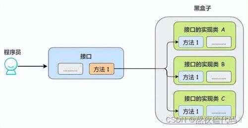 java測試接口,UI做接口自動化測試