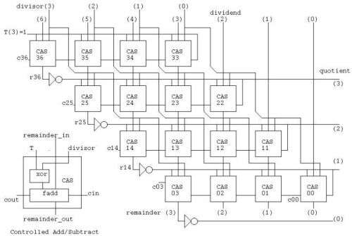 java 除法運(yùn)算,人工智能和python是什么關(guān)系