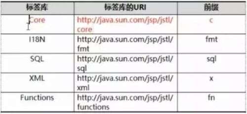 java 標(biāo)準(zhǔn)庫(kù),是不是以后Python前景更好