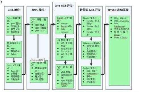 java 重載賦值運算符,給字符串賦值的方法