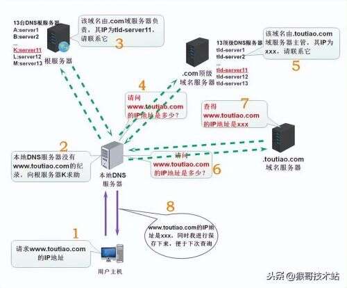 java url解析工具,如何獲取原神抽卡鏈接