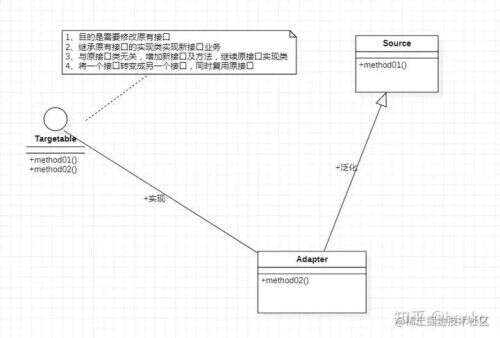 java適配器設計模式,我的InternetExploret打開說域名不存在怎么辦