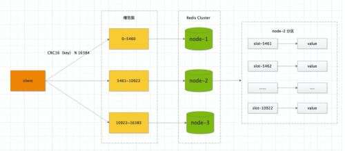 java crc校驗,crc冗余碼的計算