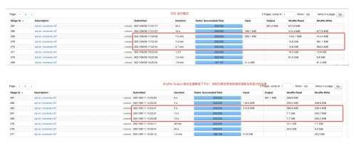 css ess,tagaware和access的區別