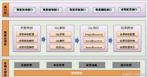 java視頻推薦,JAVA有什么網(wǎng)校可以推薦一下