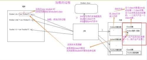 java 反射原理,Javaweb包含哪些知識