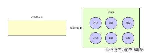 java線程池使用,java線程池怎么配置最好