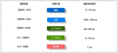 java獲取主板信息,為什么在手機瀏覽器下載東西變慢了