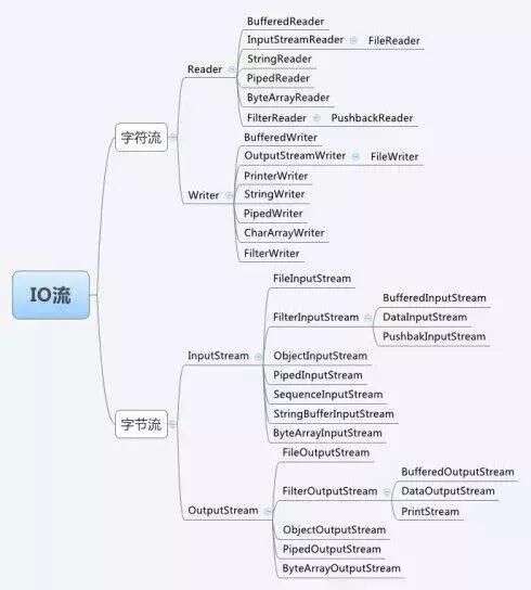 java steam,為什么現(xiàn)在越來越多孩子學(xué)編程