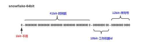 java long負數,K線圖中的DlFF和DEA是什么意思