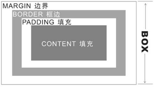 css 填充紅色,解決CSS中display與visibility的區別