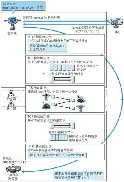 java獲取當前ip,java獲得訪問者ip