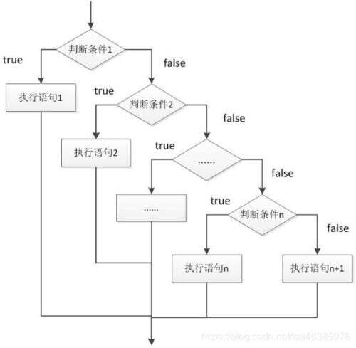 java 2的n次方,c語言怎么寫